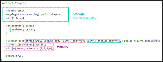 Truffle and Ganache for Ethereum Smart Contract management